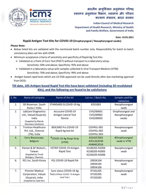 List of COVID-19 Rapid Antigen Kits Approved by ICMR