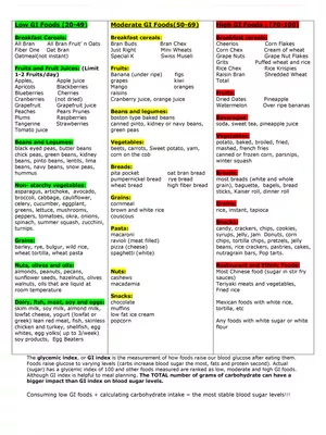 Low Glycemic Index (GI) Foods List English