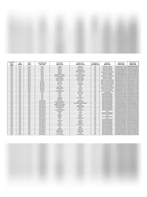 PMFBY Kharif 2020 Rajasthan List