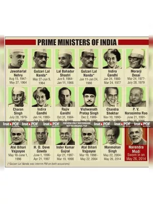 Prime Ministers of India List with Photo