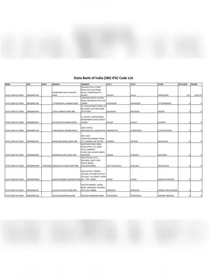 SBI Bank IFSC Code List