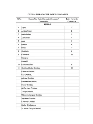 Forward Caste List Kerala