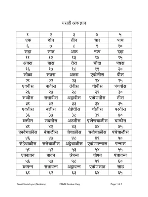 Marathi Number Name 1 to 100