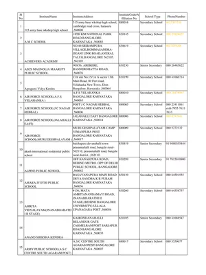 CBSE School Number/Code List Karnataka