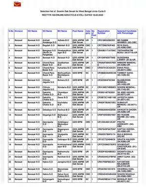 GDS Merit List 2020 West Bengal