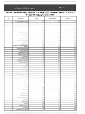 JCR Impact Factor 2021