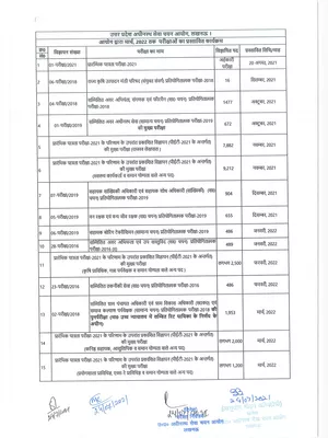 UPSSSC Exam Calendar 2021