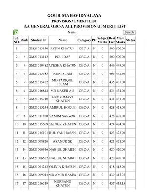 Gour College Merit List 2021