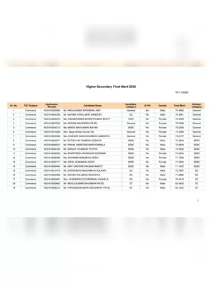 GSERC Merit List 2021