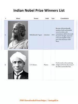 Indian Nobel Prize 2022 Winners List with Photo