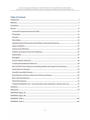 List of Antibiotics