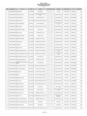 MOBC Scholarship Selected List 2020-21 Manipur