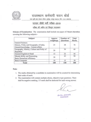 Patwari Syllabus 2021 Rajasthan