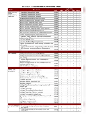 Income Tax Nature of Business Code List