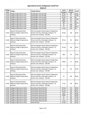 Maharashtra B.SC Agriculture Government Colleges List