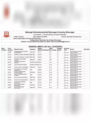 MKBU Merit List 2021