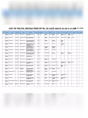 Punjab & Sind Bank Wilful Defaulters List 2021