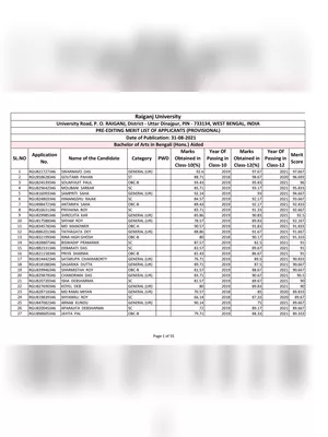 Raiganj University Merit List 2021-22