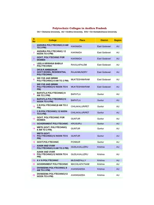 AP Polytechnic Colleges List with Codes