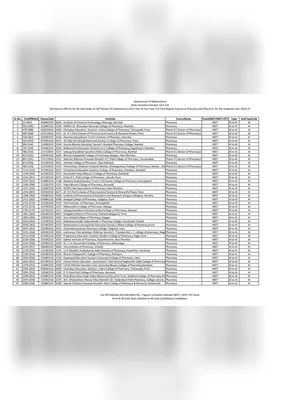 B Pharmacy Cut Off List 2019 Maharashtra