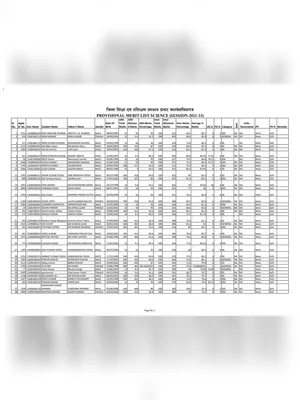 Bihar D.El.Ed Merit List 2021