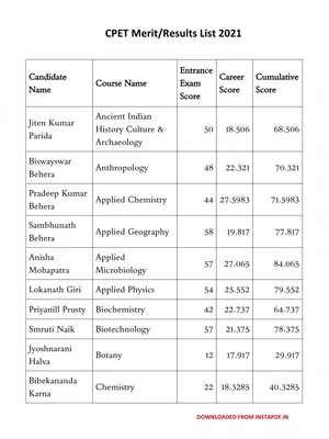 CPET Merit (Result) List 2021