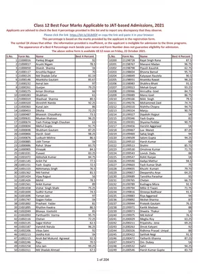 DU JAT Rank List 2021