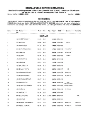 KAS Rank List 2021