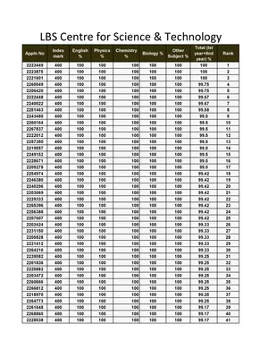 LBS Centre Rank List 2021 Kerala