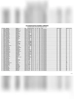 LNMU 2nd Merit List 2021