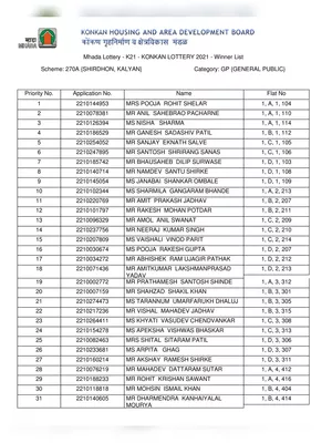 MHADA Lottery Result 2021