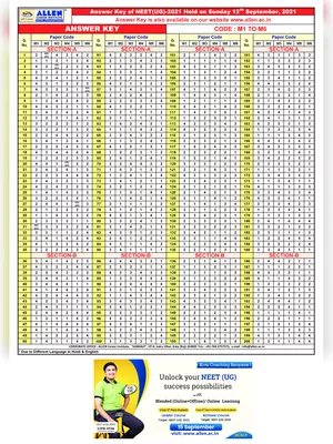 NEET 2021 Answer Key by Allen