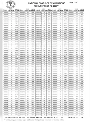 Neet PG 2020 Rank List with Names