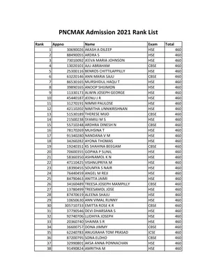 PNCMAK Admission 2021 Rank List