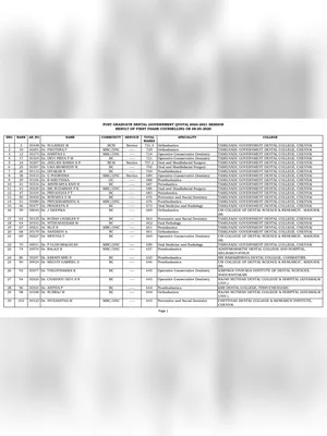 Tamil Nadu PG Medical Counselling 2020-2021 Allotment List