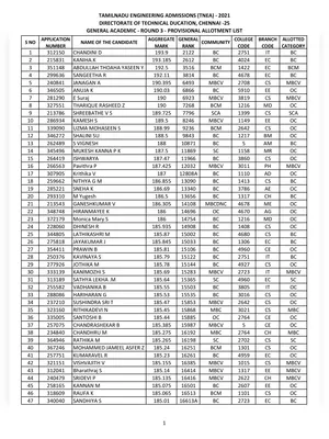 TNEA Round 3 Allotment List 2021