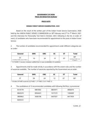 upsc.gov.in Result 2021