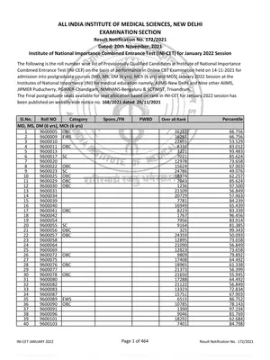 AIIMS PG 2021 Result