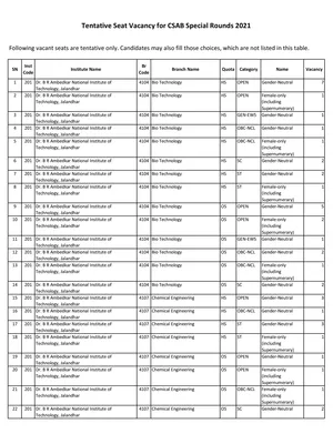 CSAB Vacant Seats Notification 2021