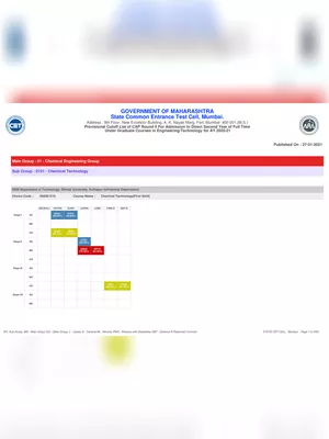 Direct Second Year Engineering Cut Off List 2020