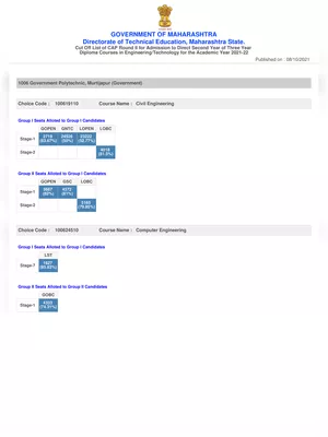 Direct Second Year Engineering Cut Off List 2021