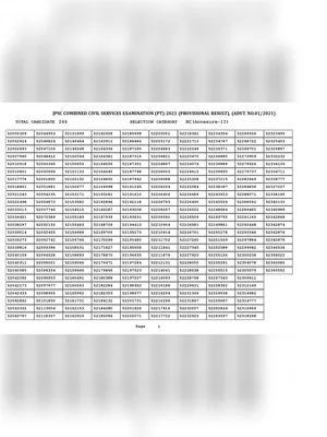 JPSC Result 2021