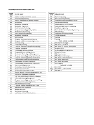 KCET College List 2025