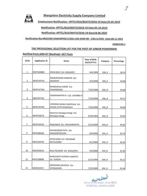 MESCOM Merit List 2019