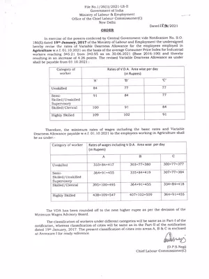 Minimum Wages in Delhi October 2021 Notification