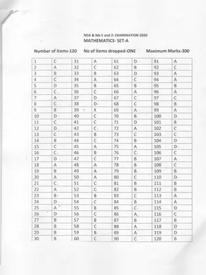 NDA Answer Key 2021