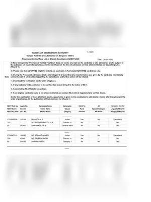 NEET Rank List 2020 Karnataka