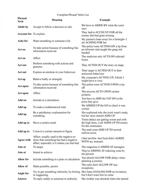 Phrasal Verbs List with Meaning