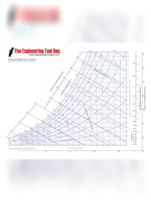 Psychrometric Chart