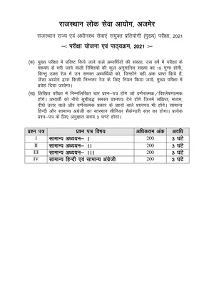 RPSC RAS Mains Syllabus 2021